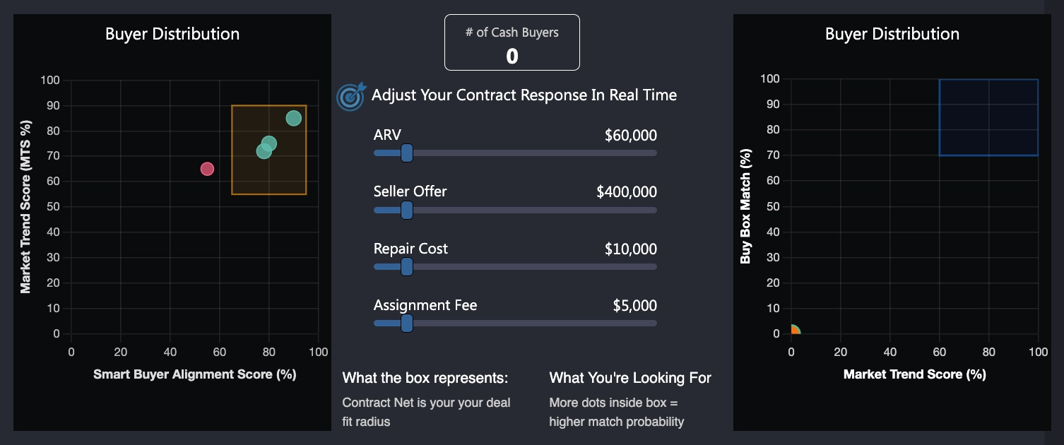 CastView™: Strategic Deal Positioning